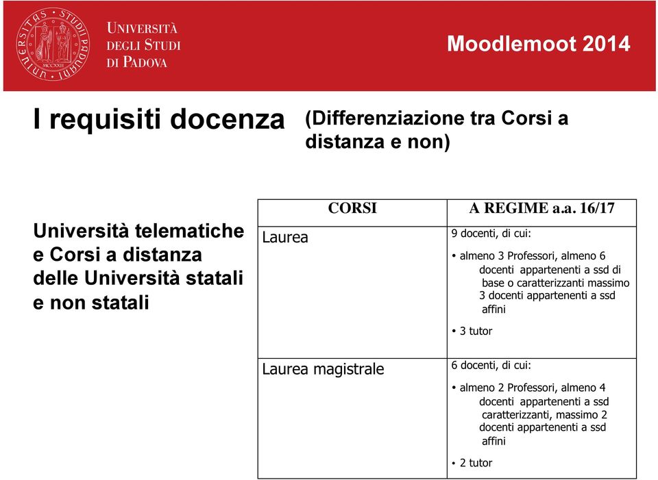 distanza e non) Università