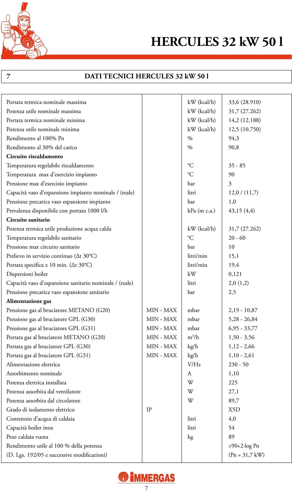 750) Rendimento al 100% Pn % 94,3 Rendimento al 30% del carico % 90,8 Circuito riscaldamento Temperatura regolabile riscaldamento C 35-85 Temperatura max d esercizio impianto C 90 Pressione max d