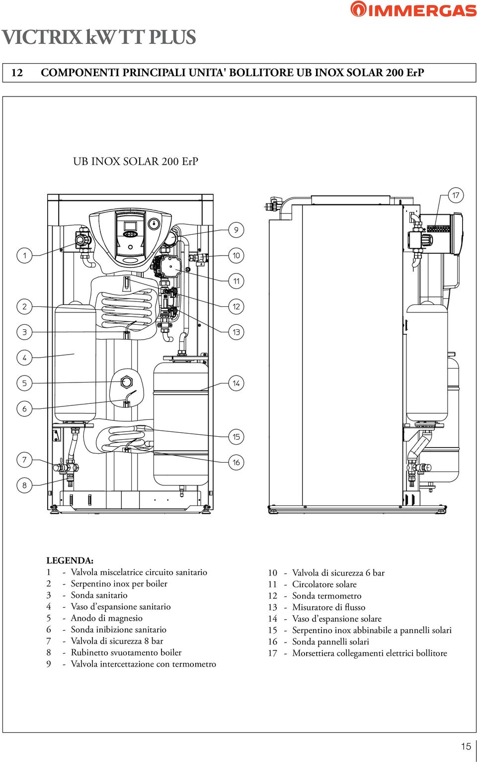 - Rubinetto svuotamento boiler 9 - Valvola intercettazione con termometro 10 - Valvola di sicurezza 6 bar 11 - Circolatore solare 12 - Sonda termometro 13 -