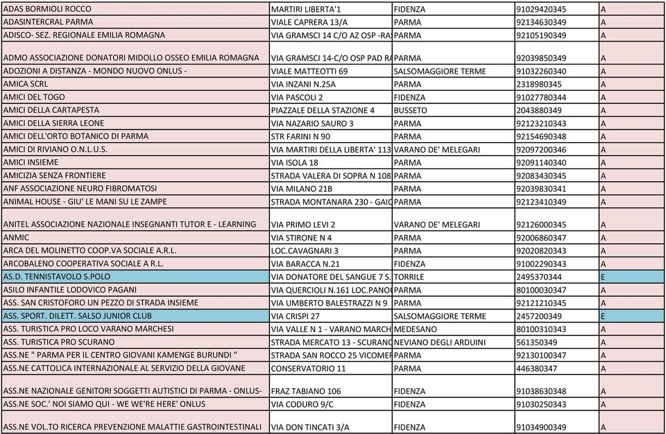 A DISTANZA - MONDO NUOVO ONLUS - VIALE MATTEOTTI 69 SALSOMAGGIORE TERME 91032260340 A AMICA SCRL VIA INZANI N.