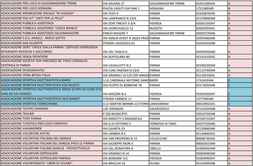 82003150347 A ASSOCIAZIONE PUBBLICA ASSISTENZA "CROCE BIANCA" VIA LEONCAVALLO 12 BUSSETO 82002950341 A ASSOCIAZIONE PUBBLICA ASSISTENZA SALSOMAGGIORE PARCO MAZZINI 7 SALSOMAGGIORE TERME 82003570346 A