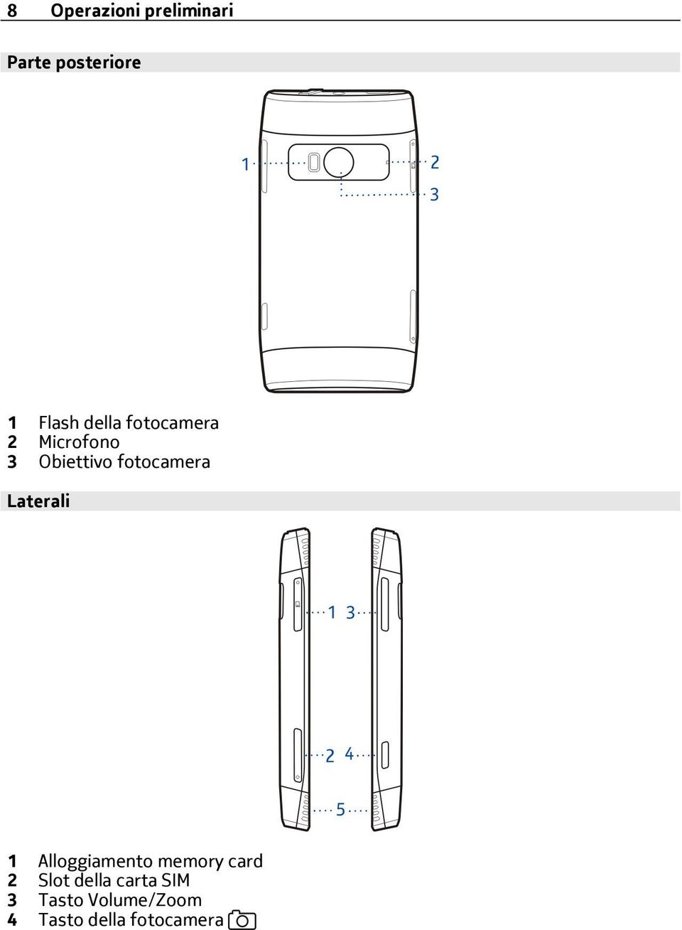 Laterali 1 Alloggiamento memory card 2 Slot della