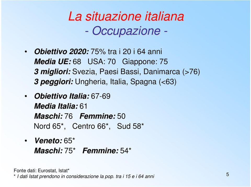 Italia: 67-69 Media Italia: 61 Maschi: 76 Femmine: 50 Nord 65*, Centro 66*, Sud 58* Veneto: 65* Maschi: 75*