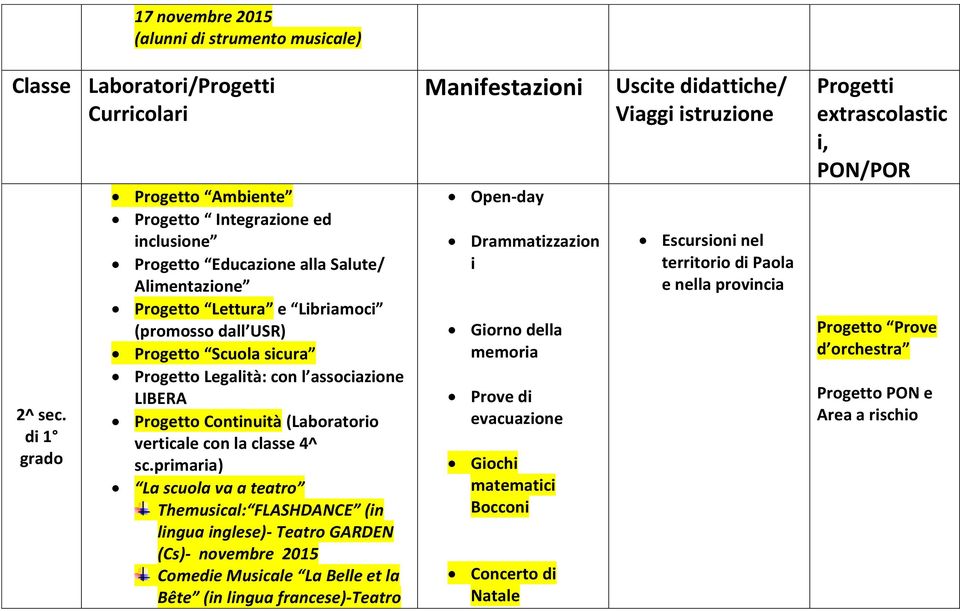 Scuola sicura Progetto Continuità (Laboratorio verticale con la classe 4^ sc.