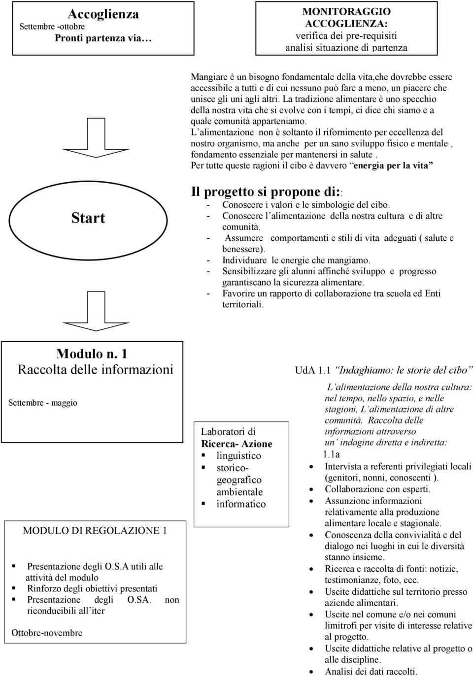 La tradizione alimentare è uno specchio della nostra vita che si evolve con i tempi, ci dice chi siamo e a quale comunità apparteniamo.