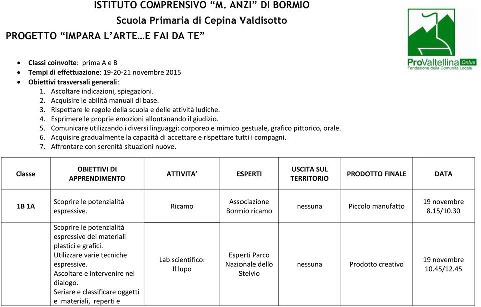 Ascoltar indicazioni, spigazioni. 2. Acquisir l abilità manuali di bas. 3. Rispttar l rgol dlla scuola dll attività ludich. 4. Esprimr l propri mozioni allontanando il giudizio. 5.