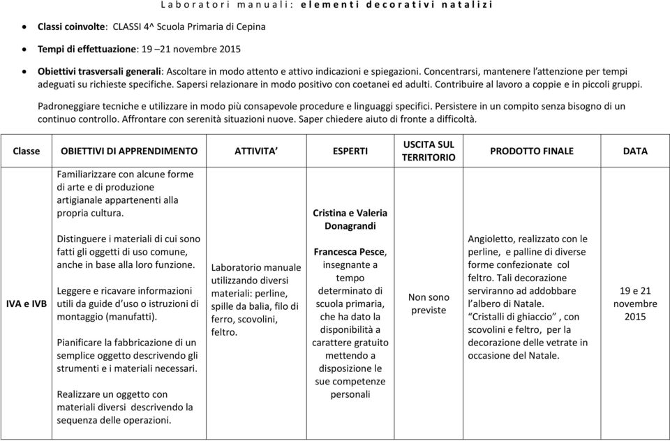 Contribuir al lavoro a coppi in piccoli gruppi. Padronggiar tcnich utilizzar in modo più consapvol procdur linguaggi spcifici. Prsistr in un compito snza bisogno di un continuo controllo.