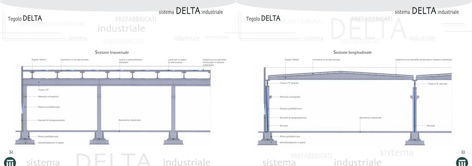 strutturale in lamiera coibentata Trave a I laterale Trave a I centrale Trave a I Mensola carroponte Mensola carroponte Pilastro prefabbricato Pilastro prefabbricato