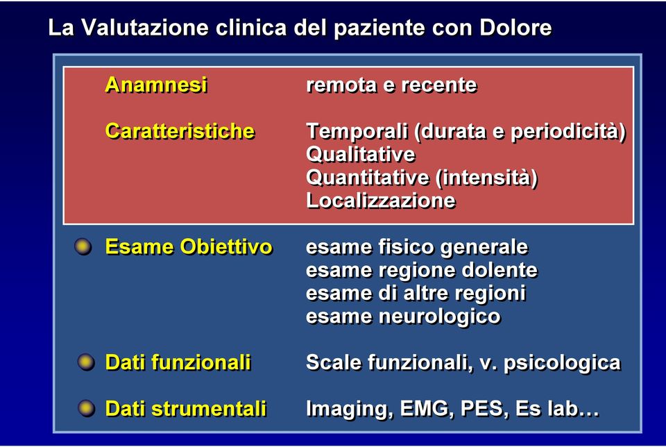 Qualitative Quantitative (intensità) Localizzazione esame fisico generale esame regione