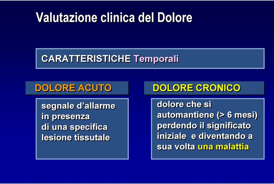 tissutale DOLORE CRONICO dolore che si automantiene (> 6 mesi)