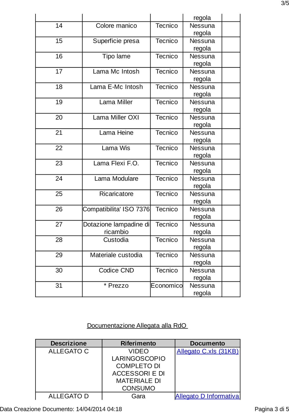 I Tecnico Nessuna 21 Lama Heine Tecnico Nessuna 22 Lama Wis Tecnico Nessuna 23 Lama Flexi F.O.