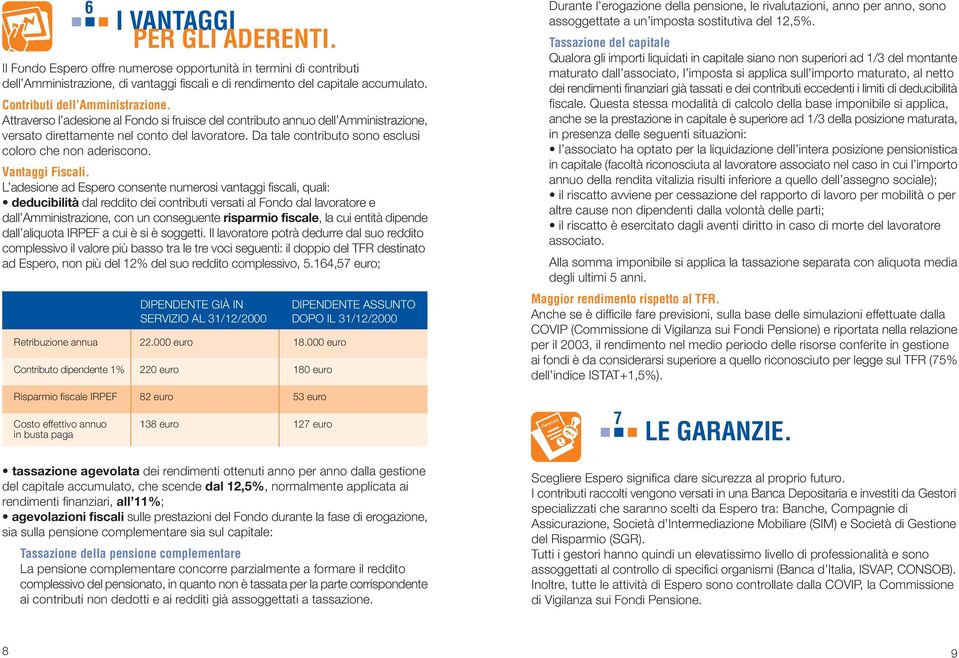 Da tale contributo sono esclusi coloro che non aderiscono. Vantaggi Fiscali.