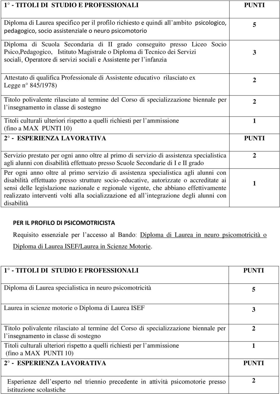 Attestato di qualifica Professionale di Assistente educativo rilasciato ex Legge n 845/978) Titolo polivalente rilasciato al termine del Corso di specializzazione biennale per l insegnamento in