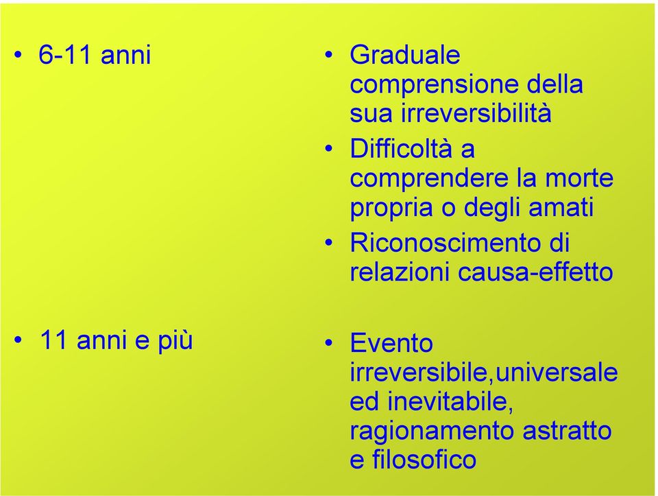 degli amati Riconoscimento di relazioni causa-effetto Evento