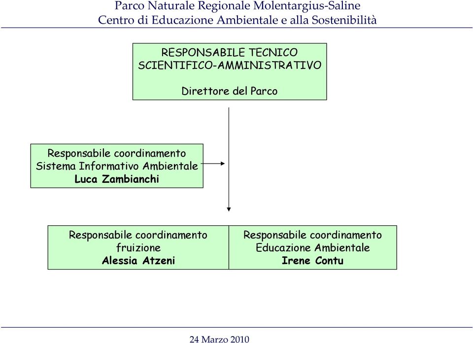 Luca Zambianchi Responsabile coordinamento fruizione Alessia