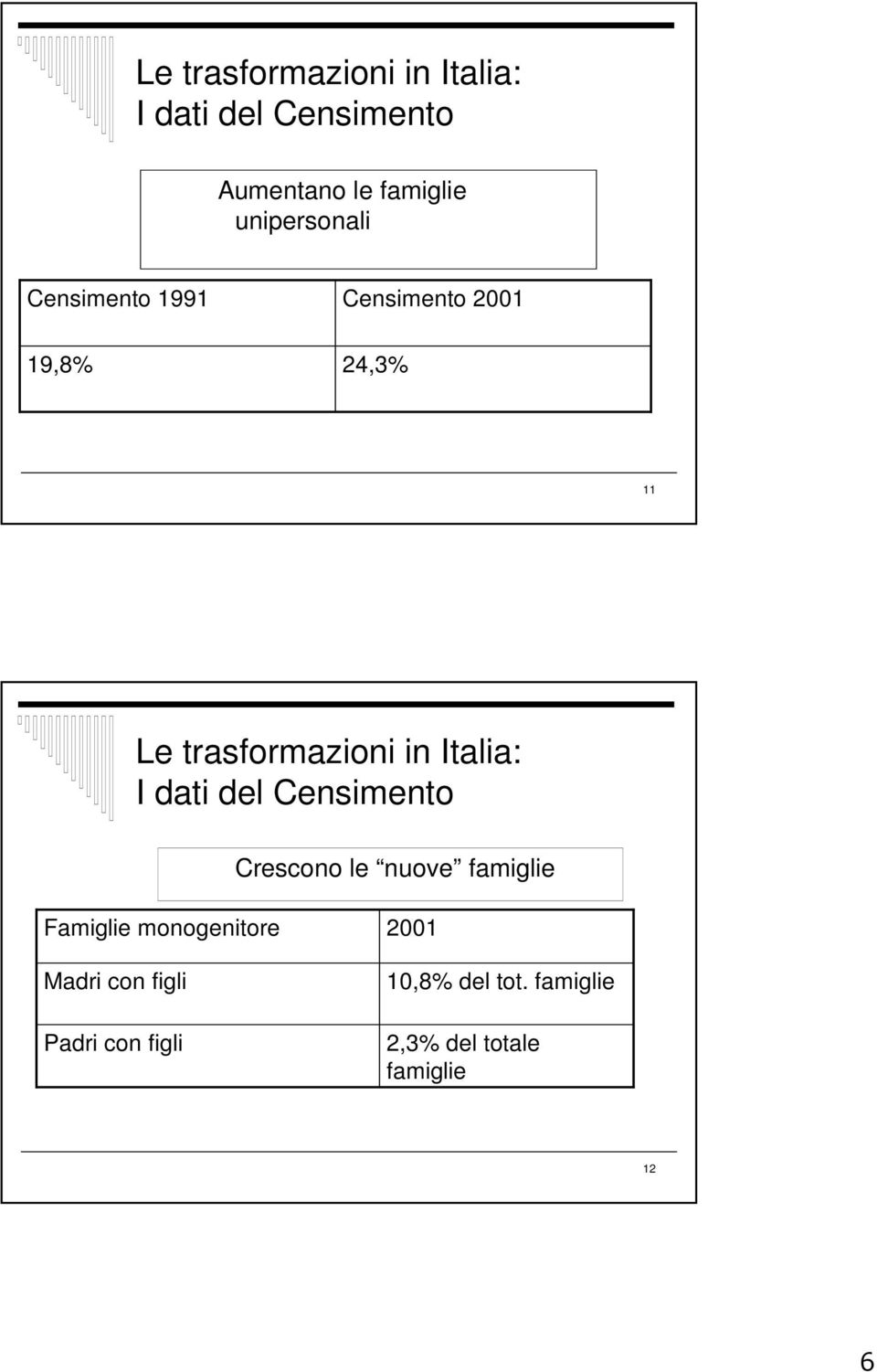 Italia: I dati del Censimento Crescono le nuove famiglie Famiglie monogenitore
