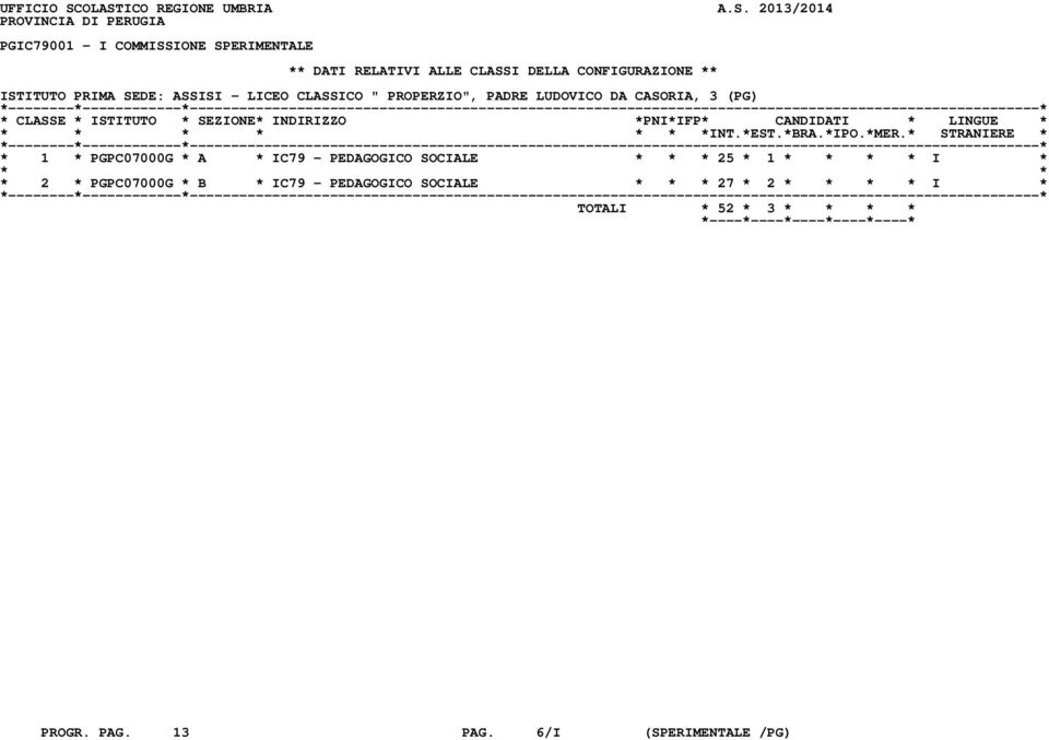 CLASSI DELLA CONFIGURAZIONE ** ISTITUTO PRIMA SEDE: ASSISI - LICEO CLASSICO " PROPERZIO", PADRE LUDOVICO DA CASORIA, 3 (PG)