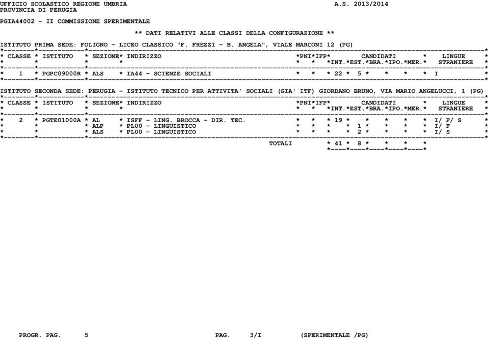 ANGELA", VIALE MARCONI 12 (PG) * 1 * PGPC09000R * ALS * IA44 - SCIENZE SOCIALI * * * 22 * 5 * * * * I * ISTITUTO SECONDA SEDE: PERUGIA - ISTITUTO TECNICO PER ATTIVITA' SOCIALI (GIA' ITF)