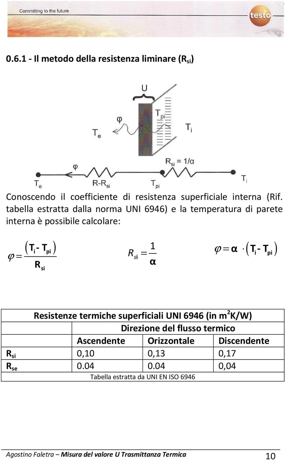 ϕ = α ( T- i Tpi ) Resistenze termiche superficiali UNI 6946 (in m 2 K/W) Direzione del flusso termico Ascendente Orizzontale