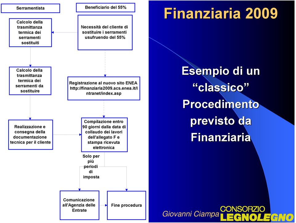 al nuovo sito ENEA http://finanziaria2009.acs.enea.it/i ntranet/index.