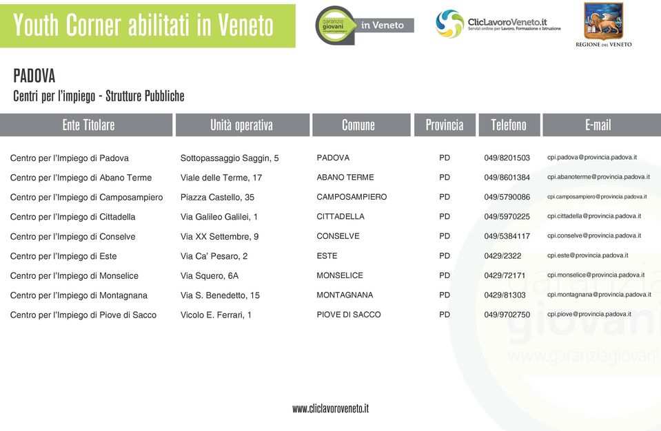 camposampiero@provincia.padova.it Centro per l Impiego di Cittadella Via Galileo Galilei, 1 CITTADELLA 049/5970225 cpi.cittadella@provincia.padova.it Centro per l Impiego di Conselve Via XX Settembre, 9 CONSEL 049/5384117 cpi.