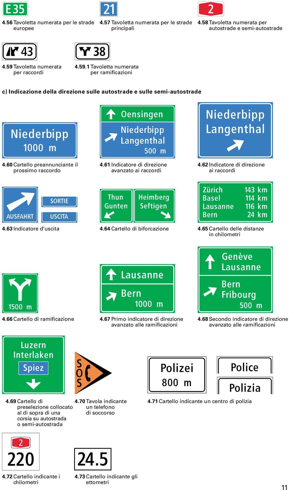 61 Indicatore di direzione avanzato ai raccordi 4.62 Indicatore di direzione ai raccordi 4.63 Indicatore d uscita 4.64 Cartello di biforcazione 4.65 Cartello delle distanze in chilometri 4.