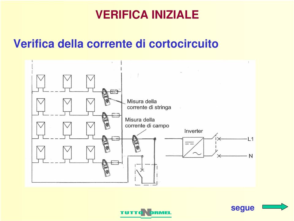 Verifica della