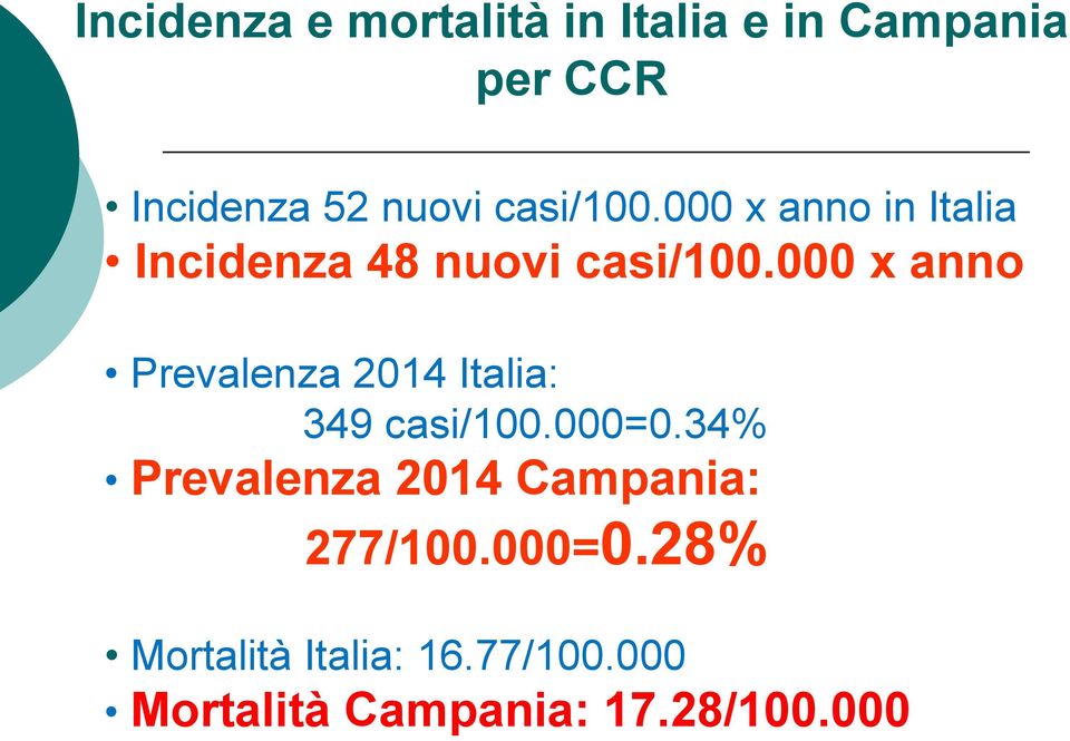 000 x anno Prevalenza 2014 Italia: 349 casi/100.000=0.