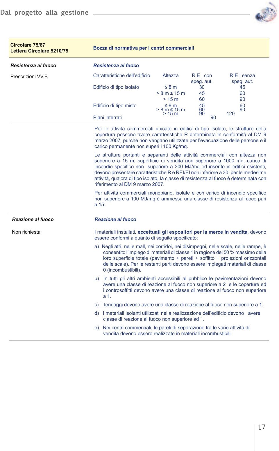 45 45 45 Piani interrati Le strutture portanti e separanti delle attività commerciali con altezza non Reazione al fuoco Non richiesta Reazione al fuoco I materiali