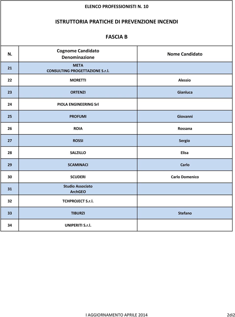 Giovanni 26 ROIA Rossana 27 ROSSI Sergio 28 SALZILLO Elisa 29 SCAMINACI Carlo