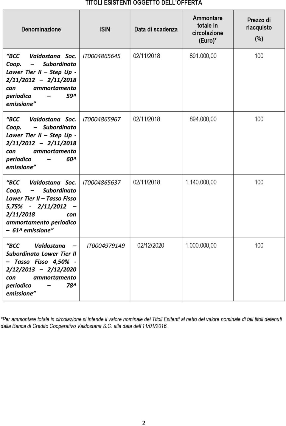 Subordinato Lower Tier II Step Up - 2/11/2012 2/11/2018 con ammortamento periodico 60^ emissione BCC Valdostana Soc. Coop.