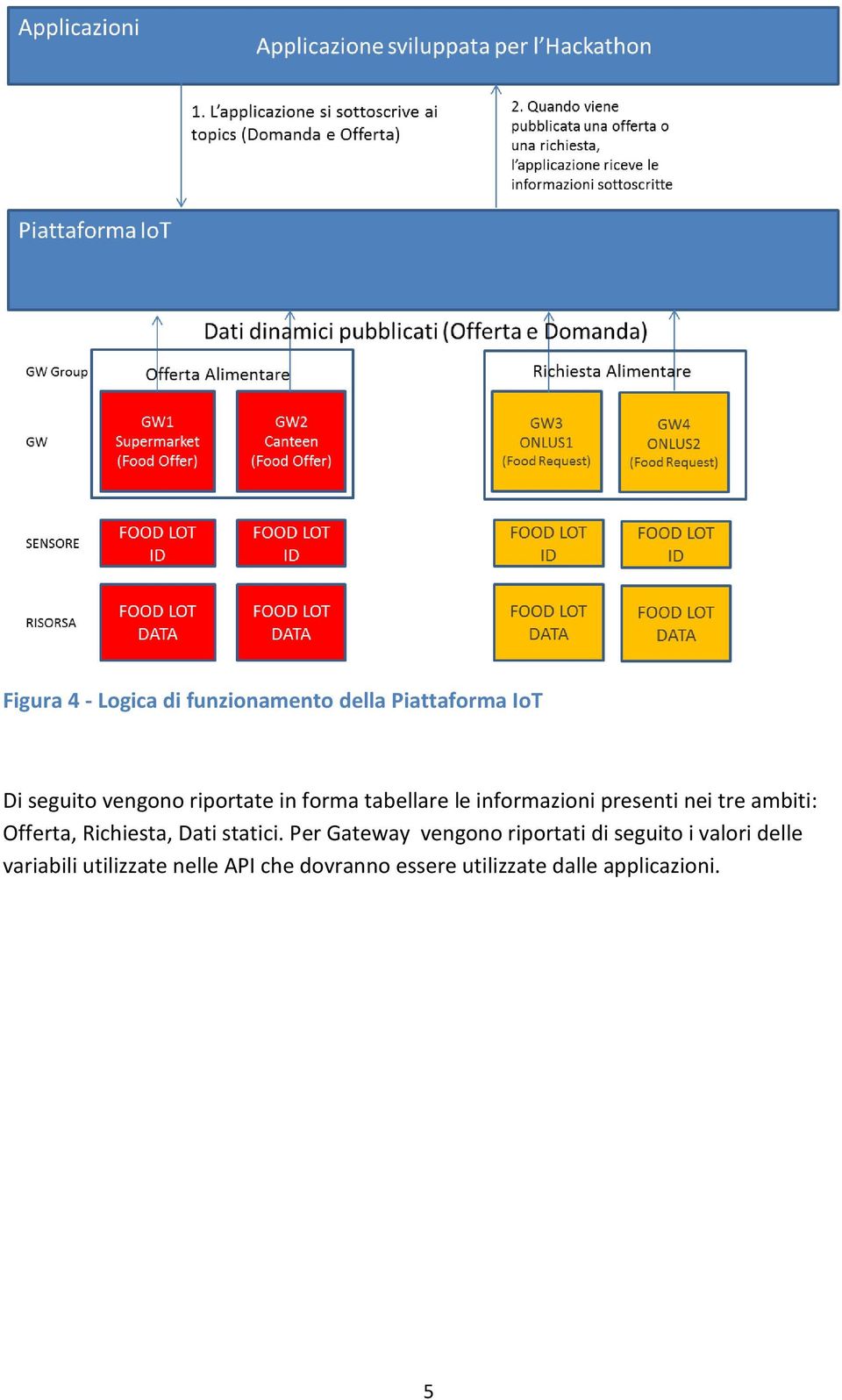 Richiesta, Dati statici.