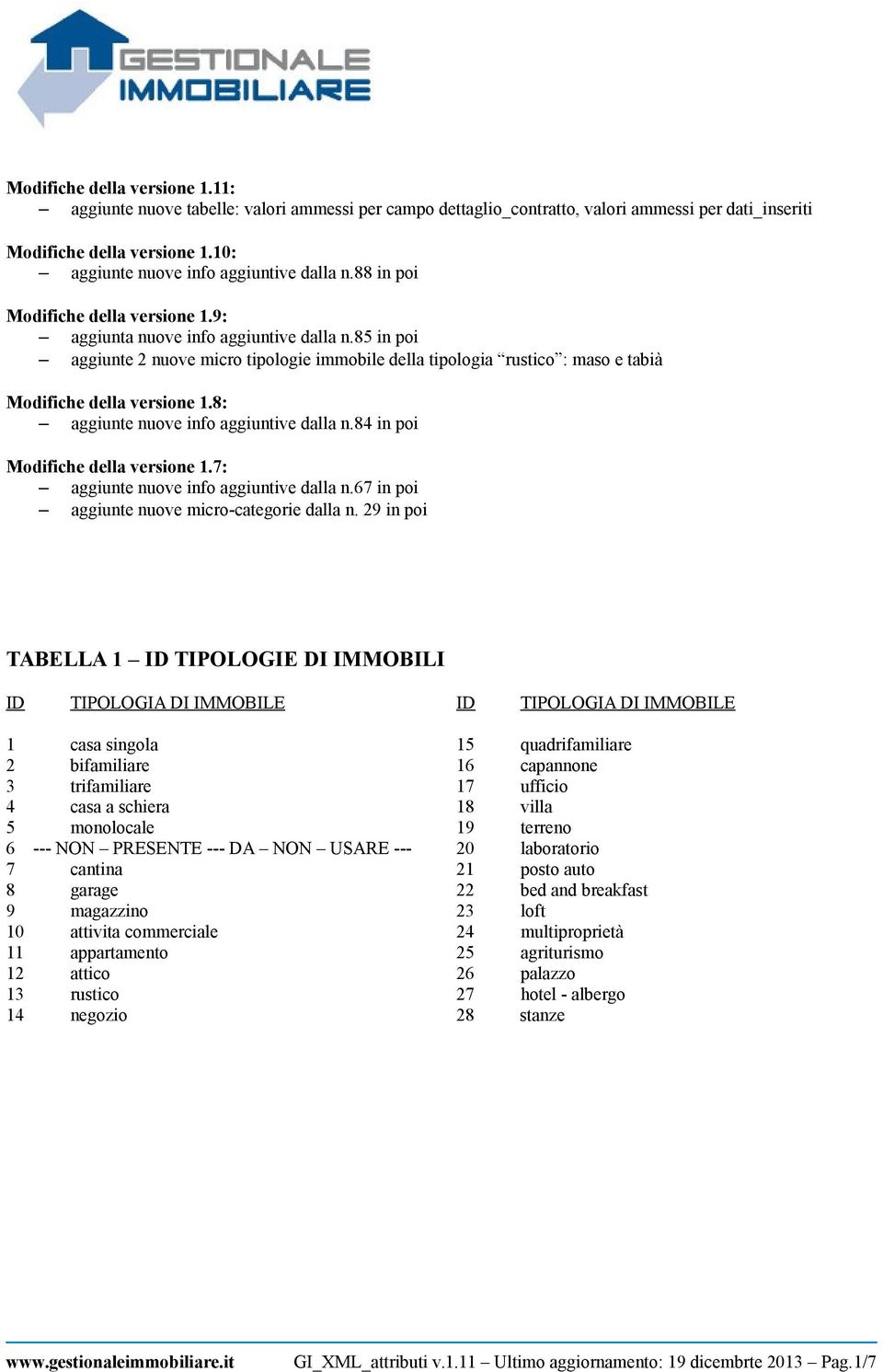 85 in poi aggiunte 2 nuove micro tipologie immobile della tipologia rustico : maso e tabià Modifiche della versione 1.8: aggiunte nuove info aggiuntive dalla n.84 in poi Modifiche della versione 1.