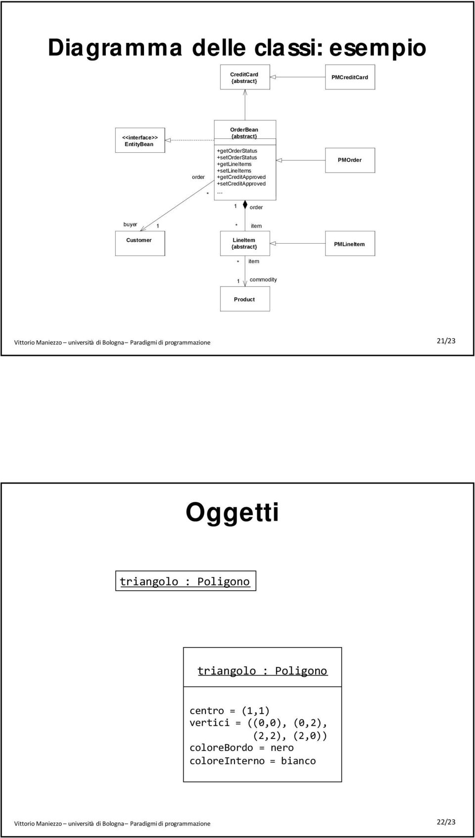 .. PMOrder 1 order buyer 1 item Customer LineItem {abstract} item PMLineItem 1 commodity Product 21/23 Oggetti