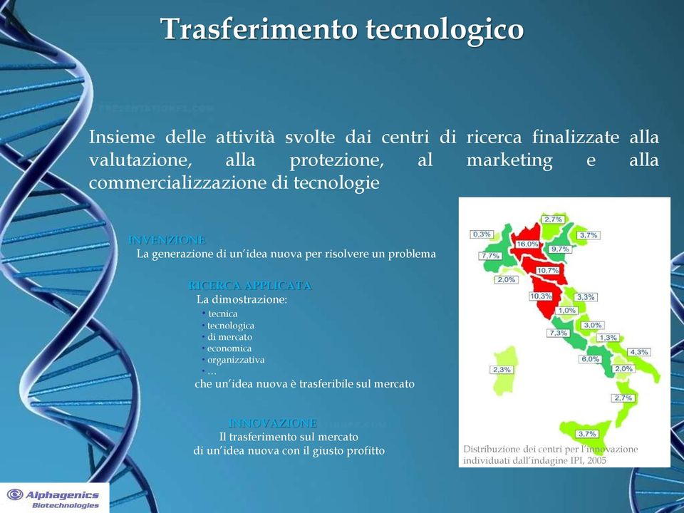 APPLICATA La dimostrazione: tecnica tecnologica di mercato economica organizzativa che un idea nuova è trasferibile sul mercato