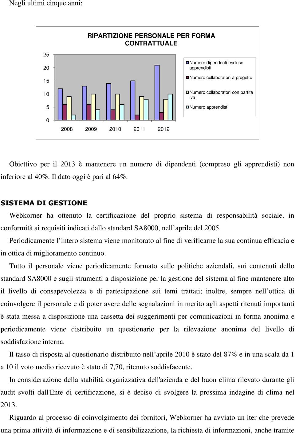 SISTEMA DI GESTIONE Webkorner ha ottenuto la certificazione del proprio sistema di responsabilità sociale, in conformità ai requisiti indicati dallo standard SA8000, nell aprile del 2005.