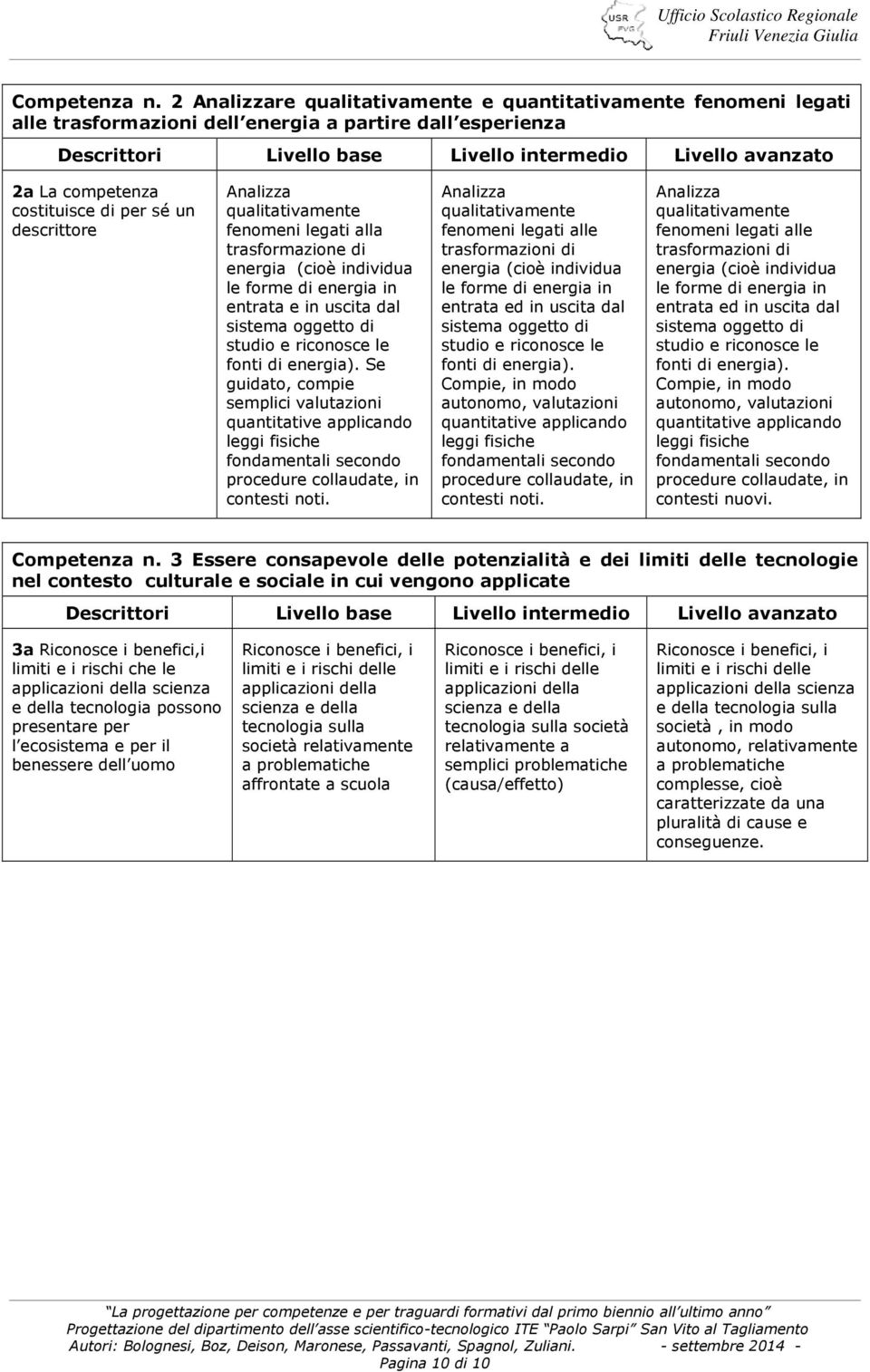 competenza costituisce di per sé un descrittore Analizza qualitativamente fenomeni legati alla trasformazione di energia (cioè individua le forme di energia in entrata e in uscita dal sistema oggetto