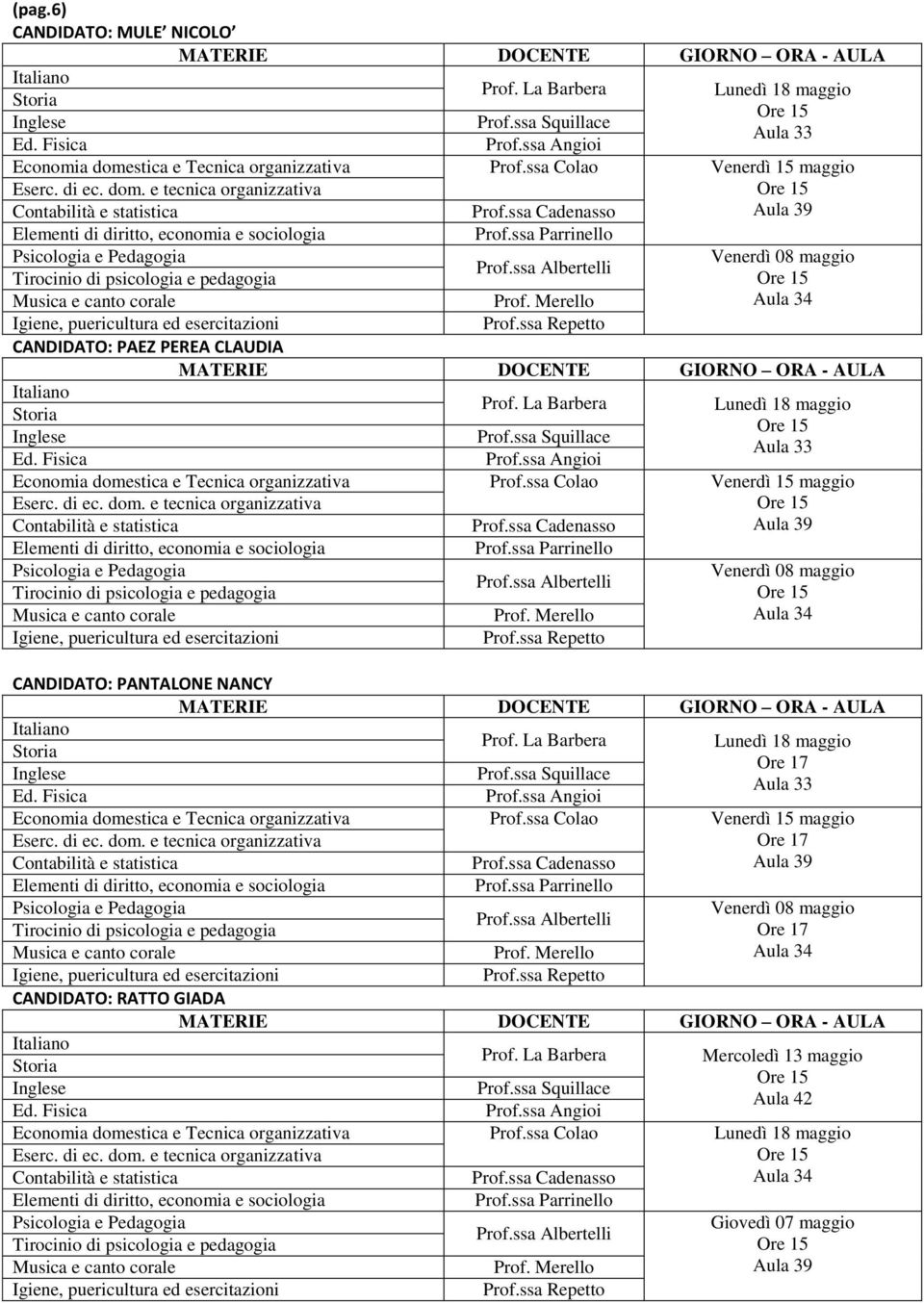 Prof.ssa Colao Venerdì 15 maggio Venerdì 08 maggio CANDIDATO: PANTALONE NANCY Lunedì 18 maggio Economia domestica e Tecnica organizzativa