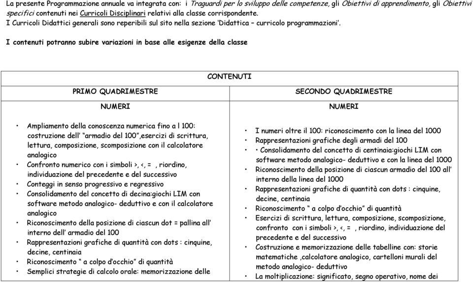 I contenuti potranno subire variazioni in base alle esigenze della classe CONTENUTI PRIMO QUADRIMESTRE NUMERI Ampliamento della conoscenza numerica fino a l 100: costruzione dell armadio del