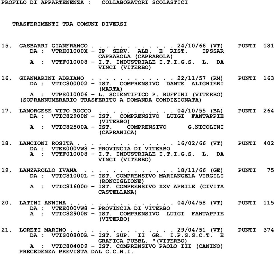 RUFFINI (SOPRANNUMERARIO TRASFERITO A DOMANDA CONDIZIONATA) 17. LAMORGESE VITO ROCCO........... 04/10/55 (BA) PUNTI 264 DA : VTIC82900N - IST. COMPRENSIVO LUIGI FANTAPPIE A : VTIC82500A - IST.