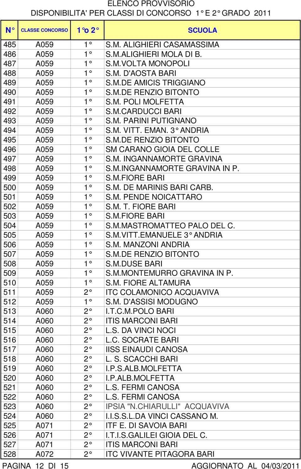 M. INGANNAMORTE GRAVINA 498 A059 1 S.M.INGANNAMORTE GRAVINA IN P. 499 A059 1 S.M.FIORE BARI 500 A059 1 S.M. DE MARINIS BARI CARB. 501 A059 1 S.M. PENDE NOICATTARO 502 A059 1 S.M. T.