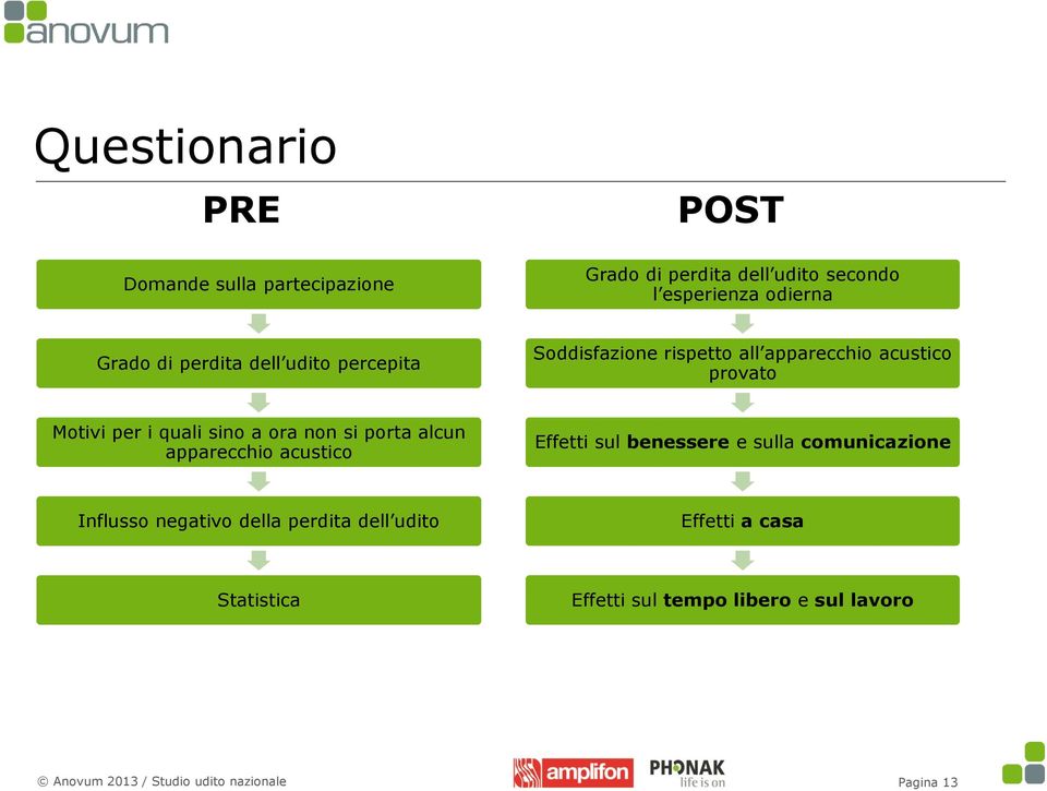 quali sino a ora non si porta alcun apparecchio acustico Effetti sul benessere e sulla comunicazione