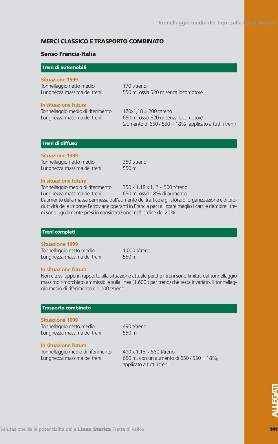 x 1, 2 ~ 500 t/treno. 650 m, ossia 18% di aumento.