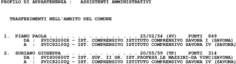 COMPRENSIVO ISTITUTO COMPRENSIVO SAVONA I (SAVONA) A : SVIC82100Q IST.