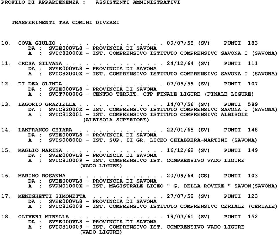 CTP FINALE LIGURE 13. LAGORIO GRAZIELLA............. 14/07/56 (SV) PUNTI 589 DA : SVIC82000X IST. COMPRENSIVO ISTITUTO COMPRENSIVO SAVONA I (SAVONA) A : SVIC812001 IST.