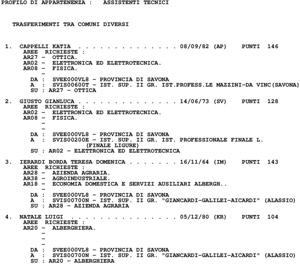 A : SVIS00200E IST. SUP. II GR. IST. PROFESSIONALE FINALE L. SU : AR02 ELETTRONICA ED ELETTROTECNICA 3. IERARDI BORDA TERESA DOMENICA....... 16/11/64 (IM) PUNTI 143 AREE RICHIESTE : AR28 AZIENDA AGRARIA.