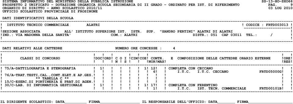 DATI RELATIVI ALLE CATTEDRE NUMERO ORE CONCESSE : 4! 75/A-DATTILOGRAFIA E STENOGRAFIA! 1! 1! 12 COMPLETA CON CECCANO 6 I.T.C. I.T.C. CECCANO FRTD05000G! 76/A-TRAT.TESTI,CAL.