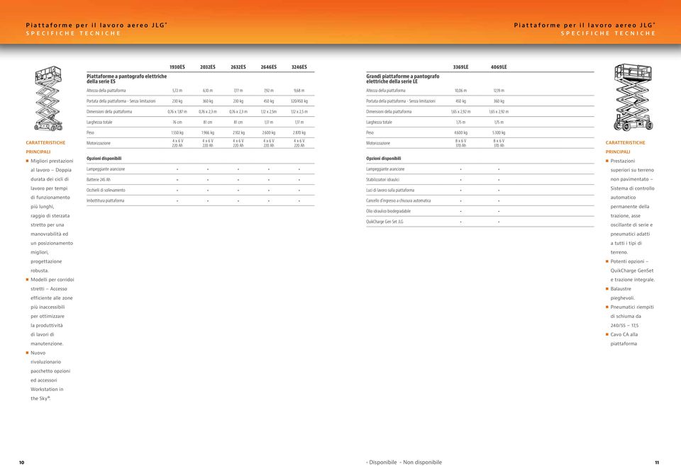 piattaforma - Senza limitazioni 230 kg 360 kg 230 kg 450 kg 320/450 kg Portata della piattaforma - Senza limitazioni 450 kg 360 kg Dimensioni della piattaforma 0,76 x 1,87 m 0,76 x 2,3 m 0,76 x 2,3 m