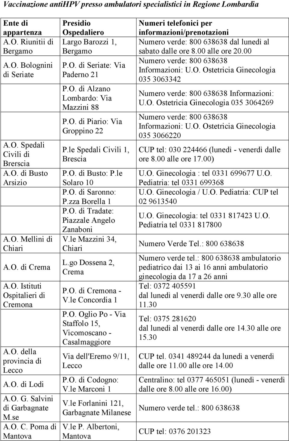 O. di Seriate: Via Paderno 21 P.O. di Alzano Lombardo: Via Mazzini 88 P.O. di Piario: Via Groppino 22 P.le Spedali Civili 1, Brescia P.O. di Busto: P.le Solaro 10 P.O. di Saronno: P.zza Borella 1 P.O. di Tradate: Piazzale Angelo Zanaboni V.