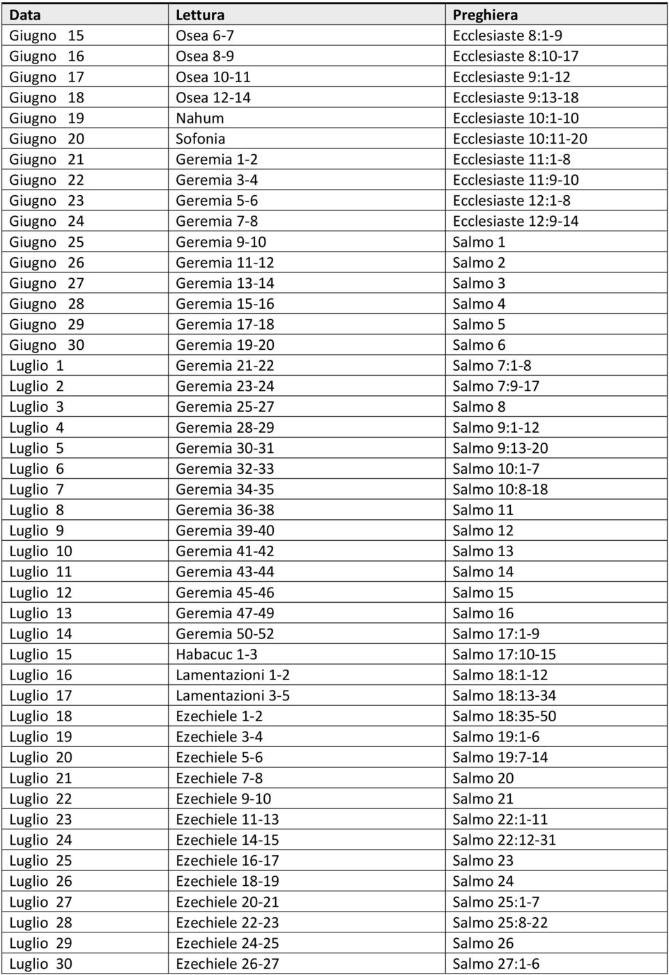 Giugno 25 Geremia 9-10 Salmo 1 Giugno 26 Geremia 11-12 Salmo 2 Giugno 27 Geremia 13-14 Salmo 3 Giugno 28 Geremia 15-16 Salmo 4 Giugno 29 Geremia 17-18 Salmo 5 Giugno 30 Geremia 19-20 Salmo 6 Luglio 1